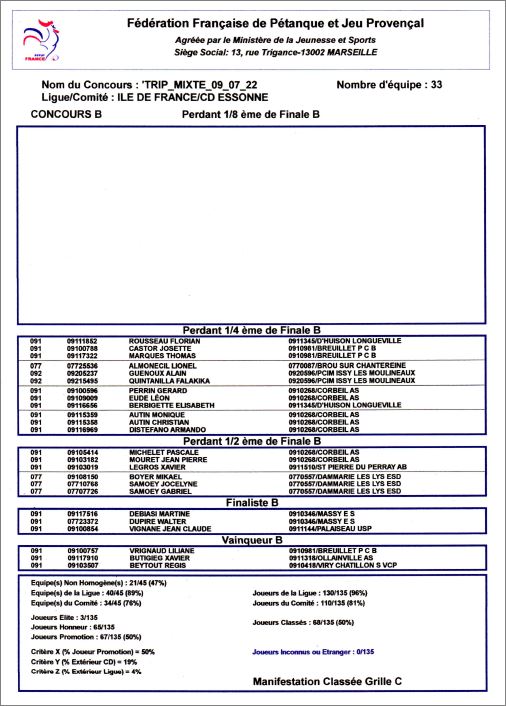RESULTATS DU  CHALLENGE FRANCIS CORNU
