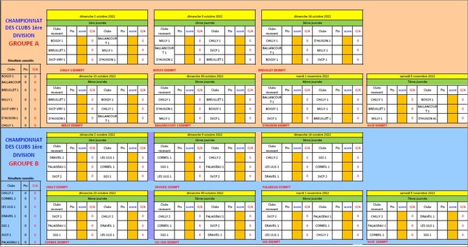 CHAMPIONNAT DES CLUBS   CDC SENIORS 2022 1ére DIV et 3ème DIV