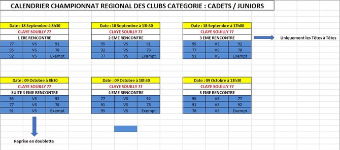 CRC JEUNES  CD.91