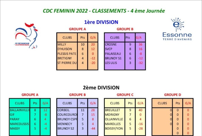 CLASSEMENT  CDC  FEMININ  ET  CDC  SENIORS