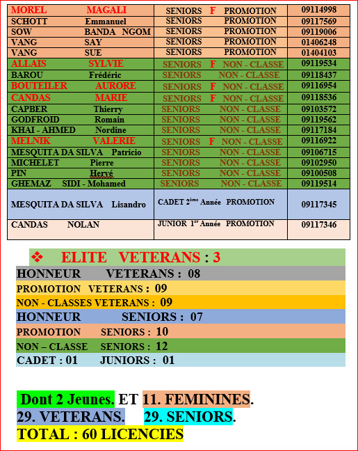 EFFECTIFS  DES JOUEURS  ET  JOUEUSES  2023