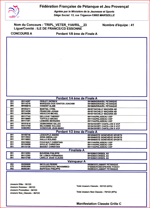 RESULTATS DU CONCOURS VETERANS RESULTATS DU CONCOURS VETERANS