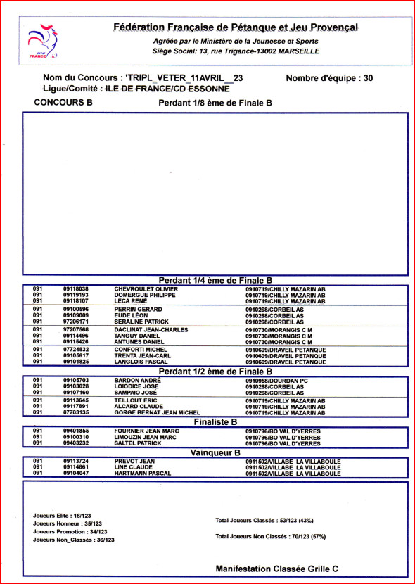 RESULTATS DU CONCOURS VETERANS RESULTATS DU CONCOURS VETERANS