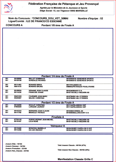 RESULTATS DU CONCOURS. A RESULTATS DU CONCOURS. A