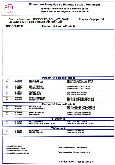 RESULTATS DU CONCOURS . B RESULTATS DU CONCOURS . B