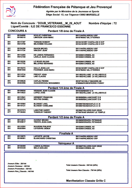 CONCOURS VETERANS DU MARDI 30 AOUT