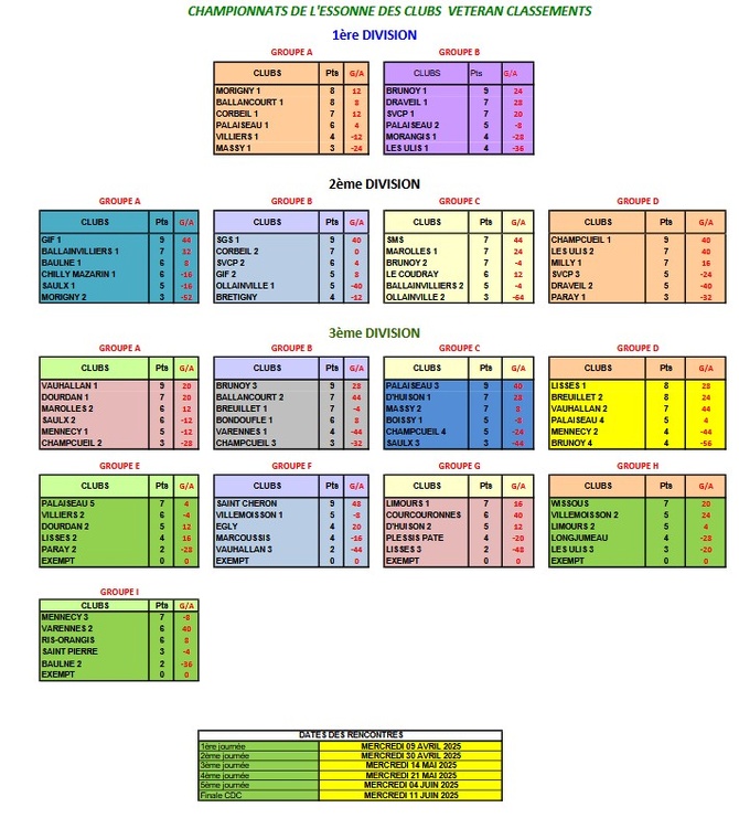 CLASSEMENT  GENERAL  APRES  3 JOURNEES