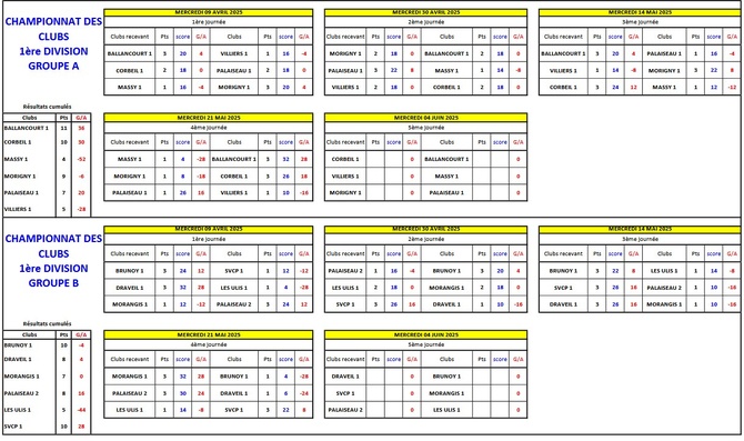 RESULTATS DE LA 4ème JOURNEE  CDC VETERANS