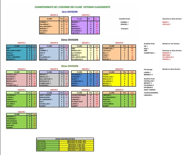 CLASSEMENT FINAL CDC VETERANS CLASSEMENT FINAL CDC VETERANS