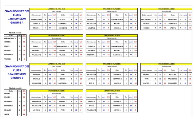 RESULTATS  GENERAL  CDC VETERANS