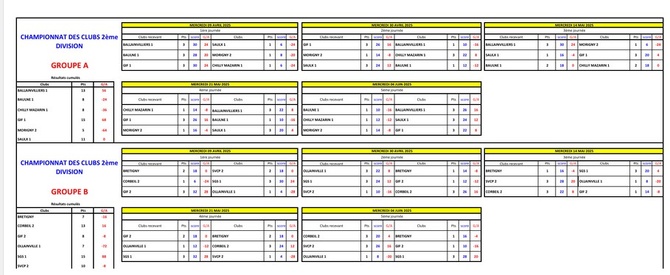 RESULTATS  GENERAL  CDC VETERANS