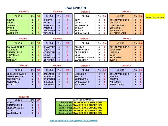 LES CLUBS EN 3ème DIV