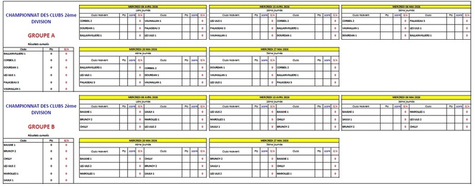 cdc veterans 2ème DIV