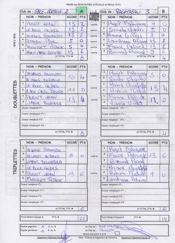 RESULTATS EQUIPE. 2