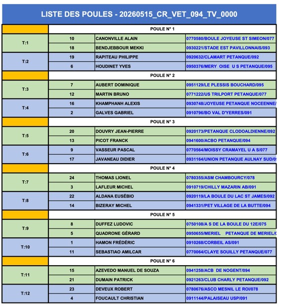TIRAGE  LIGUE  VETERANS