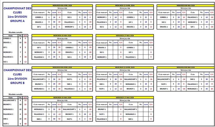 CLASSEMENT CDC VETERANS 4ème JOURNEE