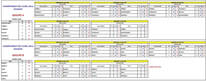 CLASSEMENT CDC VETERANS 4ème JOURNEE