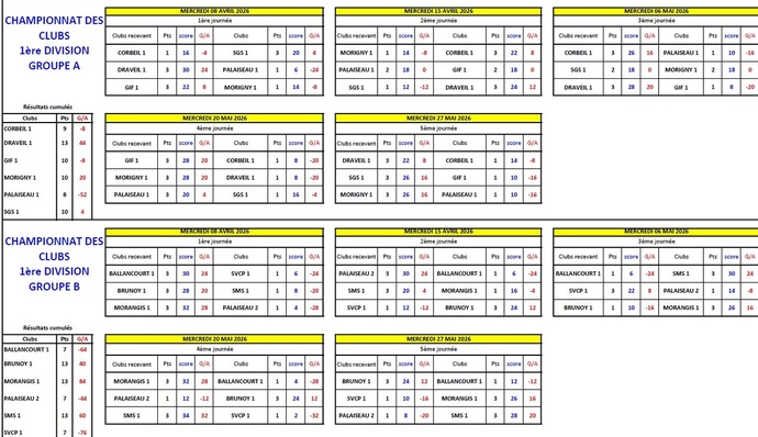 CLASSEMENT  GENERAL DES  CDC  VETERANS