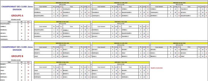 CLASSEMENT  GENERAL DES  CDC  VETERANS