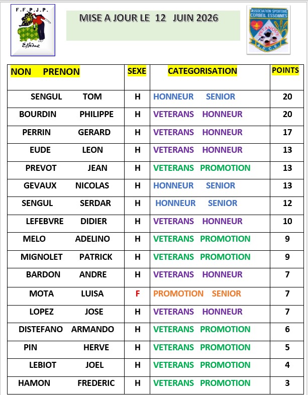 NOMBRE  DE POINTS  EN  JUIN  2026