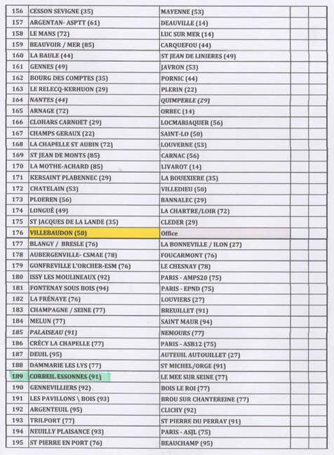 TIRAGE  DU 1er TOUR  DE  ZONE ILE DE FRANCE