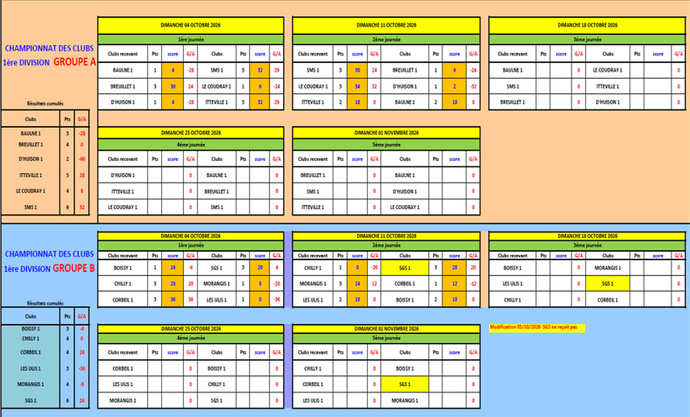 CLASSEMENT  2ème JORNEE DU  CDC OPEN