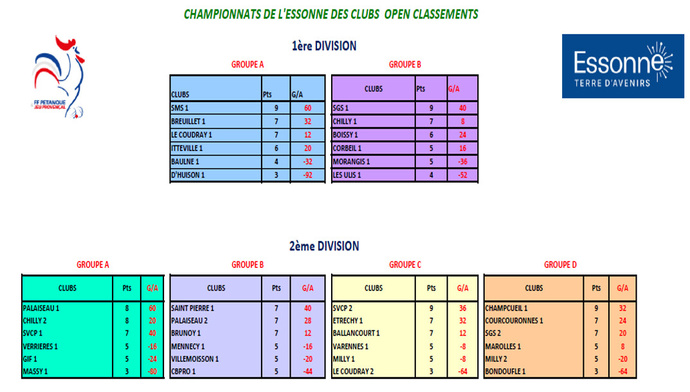 CLASSEMENT 3ème JOURNEE  CDC  OPEN