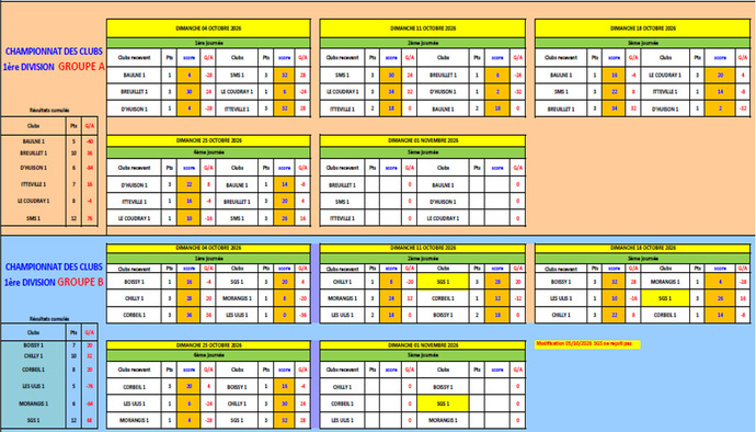 CLASSEMENT DE LA 4ème JOURNEE  DU  CDC OPEN