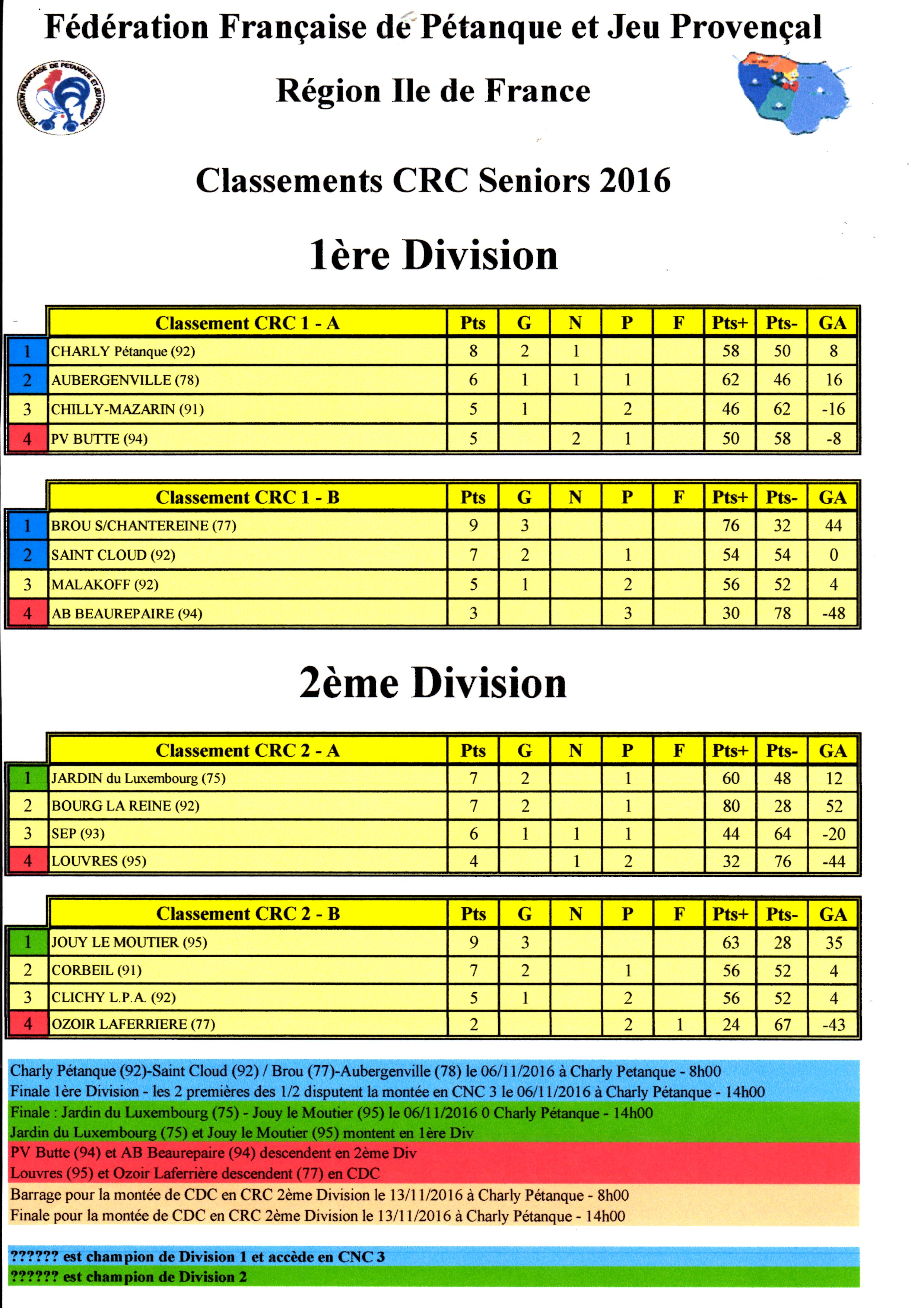 RESULTATS   FINAL  DU  CRC 2016