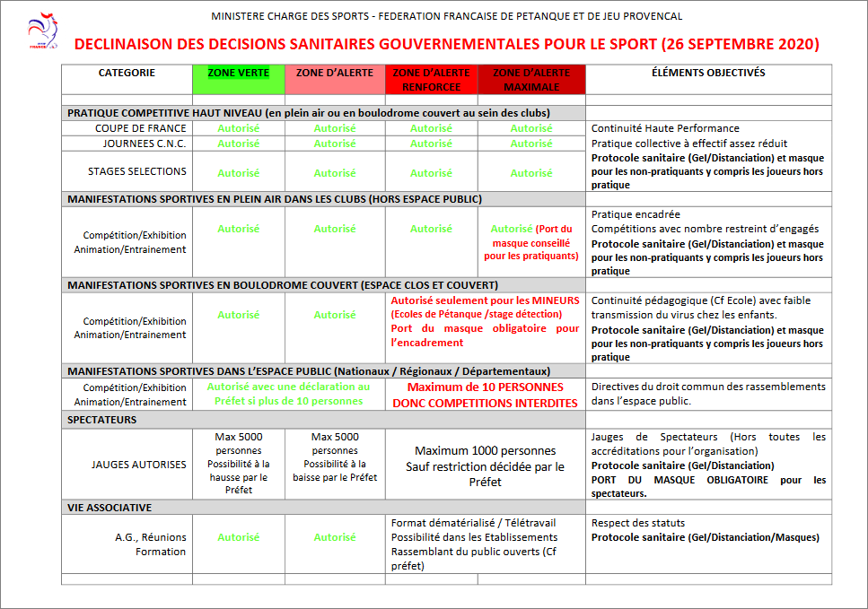 DERNIÈRE  INFORMATION  SUR  LA COVID.19
