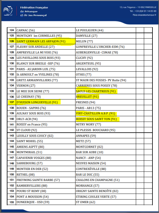 TIRAGE  DU  1ér  TOUR DE ZONE   ILE DE FRANCE