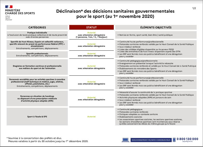 SUITE  DU  CONFINEMENT  2020  EN  ESSONNE