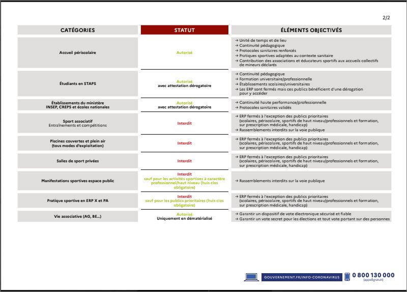 SUITE  DU  CONFINEMENT  2020  EN  ESSONNE