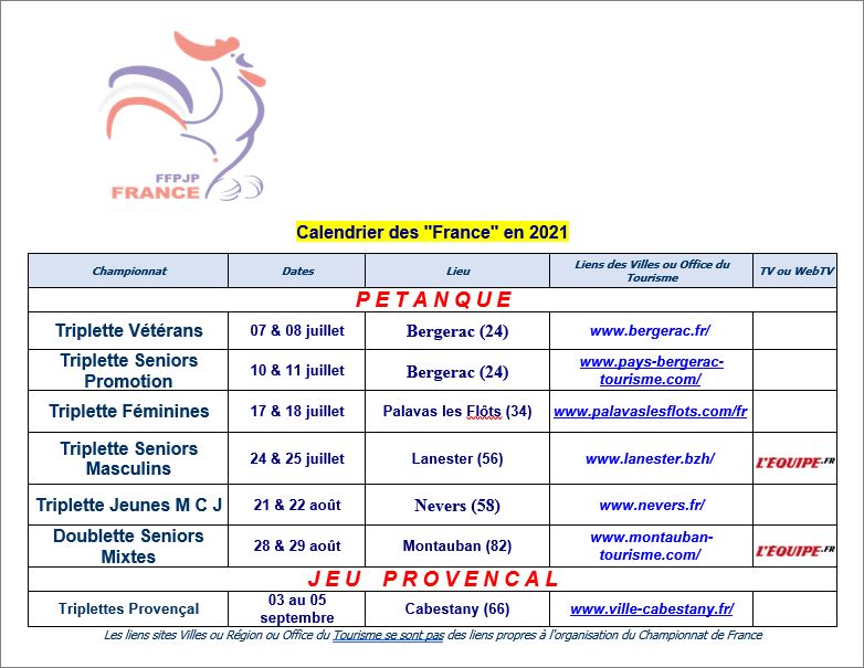 RECTIFICATION  DES  CHAMPIONNATS   DE FRANCE