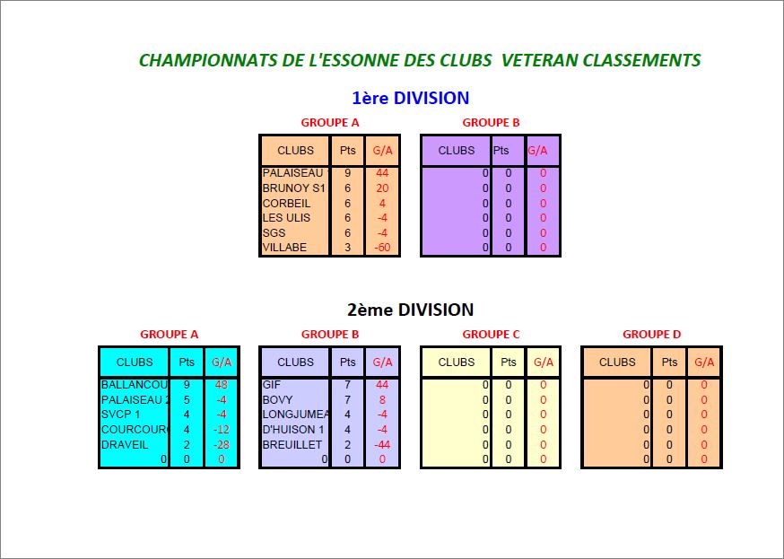 CLASSEMENT  DU  CDC  VETERANS