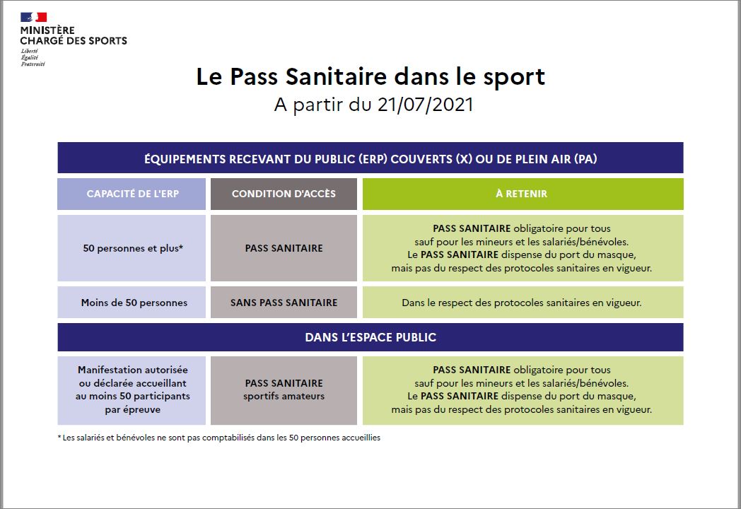NOUVELLE RÈGLE DU PASS SANITAIRE DU 21/07/2021 NOUVELLE RÈGLE DU PASS SANITAIRE DU 21/07/2021