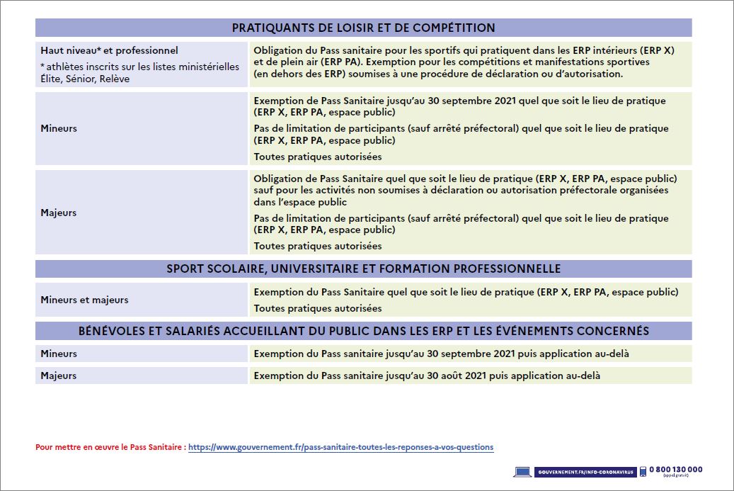 MESURES   SANITAIRES   AOUT  2021