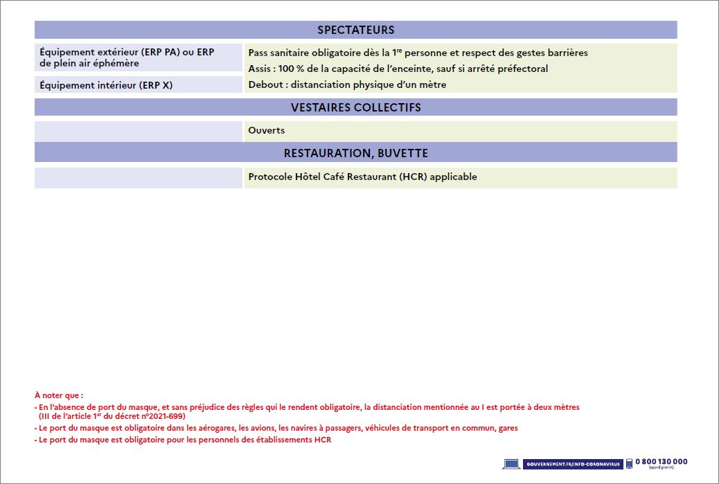 MESURES   SANITAIRES   AOUT  2021
