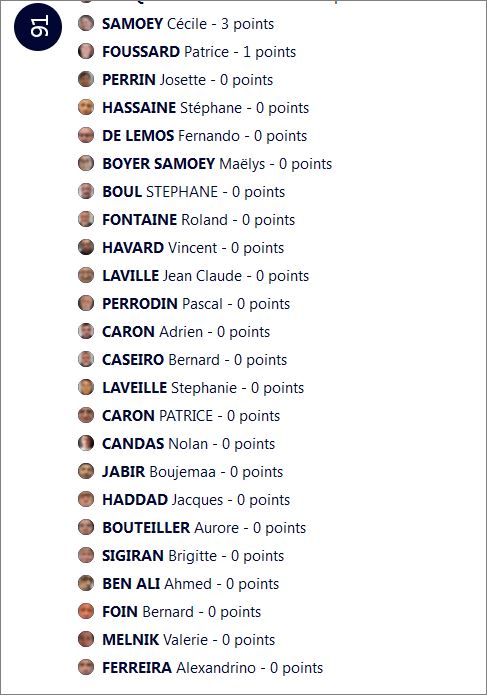 LISTE  DES  JOUEURS  AVEC  LE NOMBRE  DE POINTS