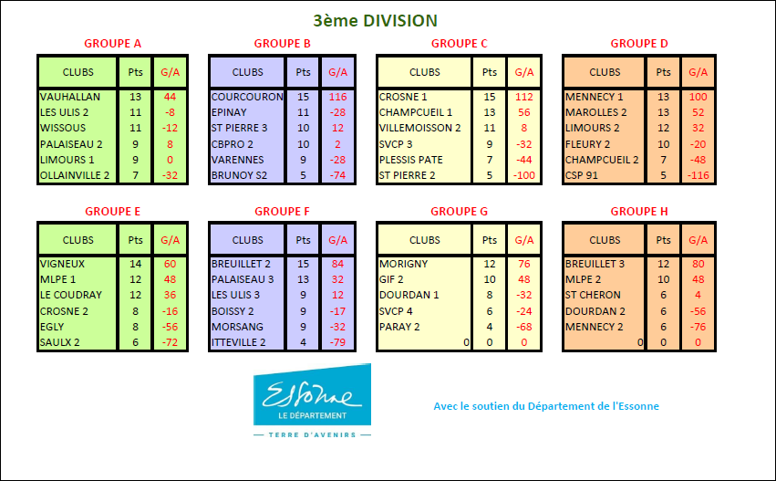 CLASSEMENT  FINAL  DU  CDC  SENIORS  2021