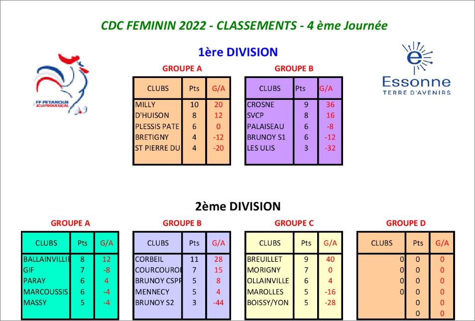 CLASSEMENT  CDC  FEMININ  ET  CDC  SENIORS