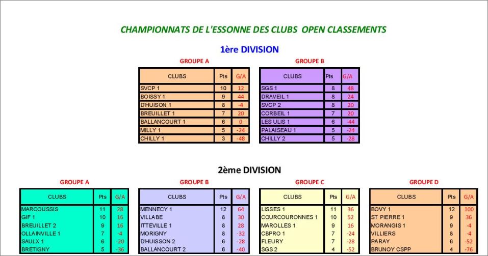CLASSEMENT  CDC  FEMININ  ET  CDC  SENIORS