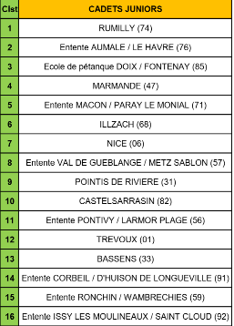 9ème CNC  JEUNES  2022 A  St PIERRE LES ELBEUF