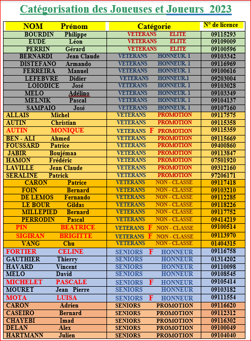 EFFECTIFS  DES JOUEURS  ET  JOUEUSES  2023
