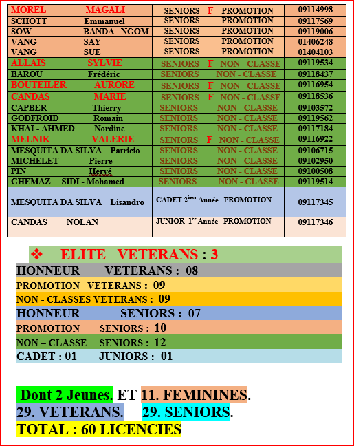 EFFECTIFS  DES JOUEURS  ET  JOUEUSES  2023