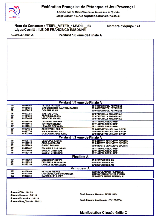 RESULTATS DU CONCOURS VETERANS RESULTATS DU CONCOURS VETERANS