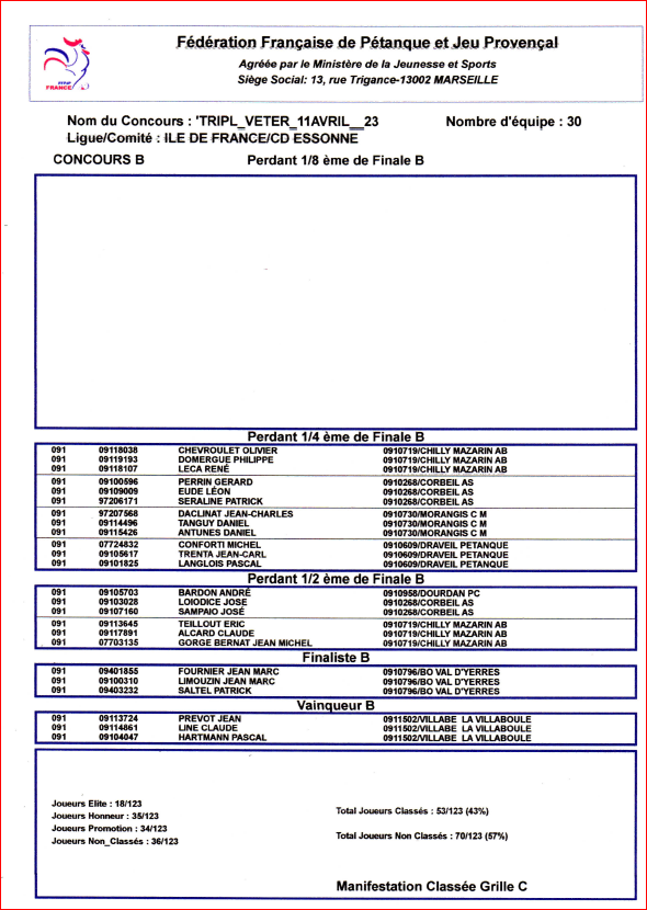 RESULTATS DU CONCOURS VETERANS RESULTATS DU CONCOURS VETERANS