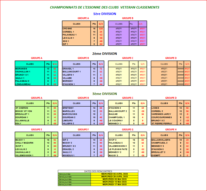 RESULTATS FINAL DES CDC VETERANS RESULTATS FINAL DES CDC VETERANS
