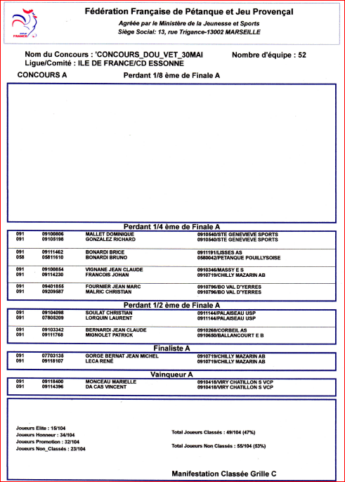 RESULTATS DU CONCOURS. A