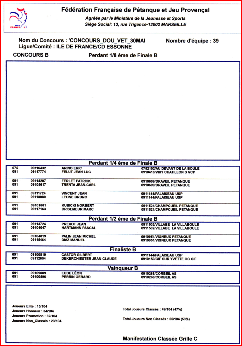 RESULTATS DU CONCOURS . B